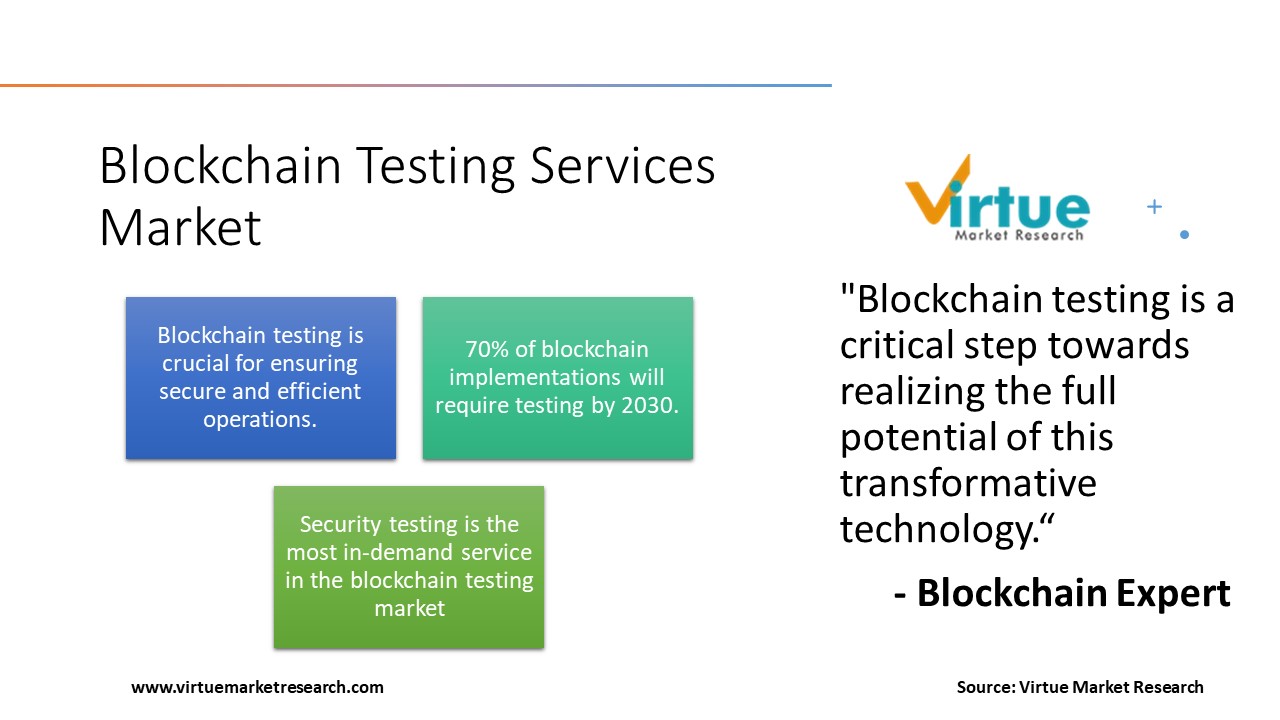 Blockchain Testing Services Market 